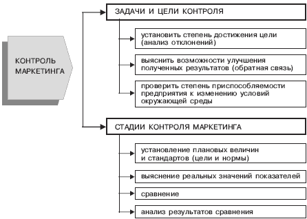 http://www.marketing.spb.ru/lib-mm/tactics/org_structures-19.gif