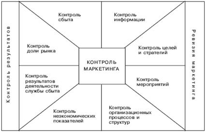 http://www.marketing.spb.ru/lib-mm/tactics/org_structures-20.gif
