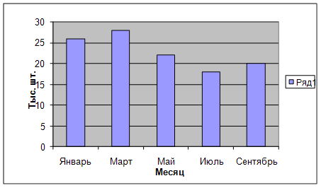 1.2 Система статистических