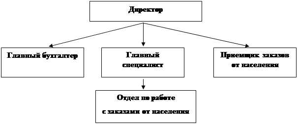 Курсовая работа по теме Проектирование новой организации - фотосалона Rada