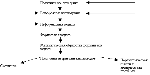 http://www.politstudies.ru/N2004fulltext/1998/2/11.files/image002.gif